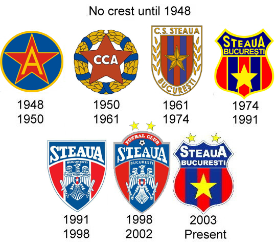 History of FC Steaua București - Wikipedia